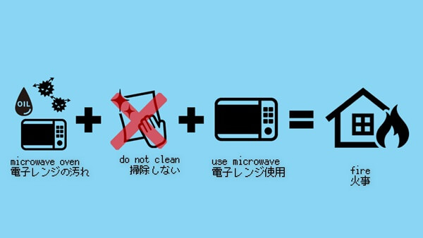 電子レンジ 掃除しない 火事が起こった画像